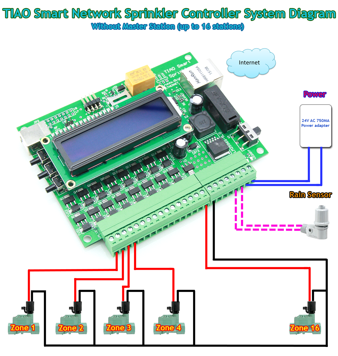 TSS-Without-Master-Station.png