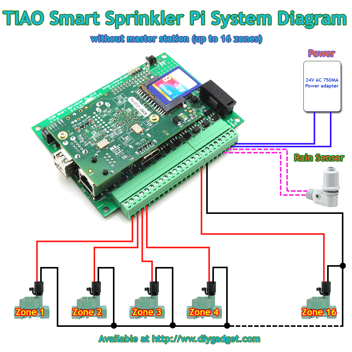 raspberry-pi-lawn-sprinkler-controller-raspberry