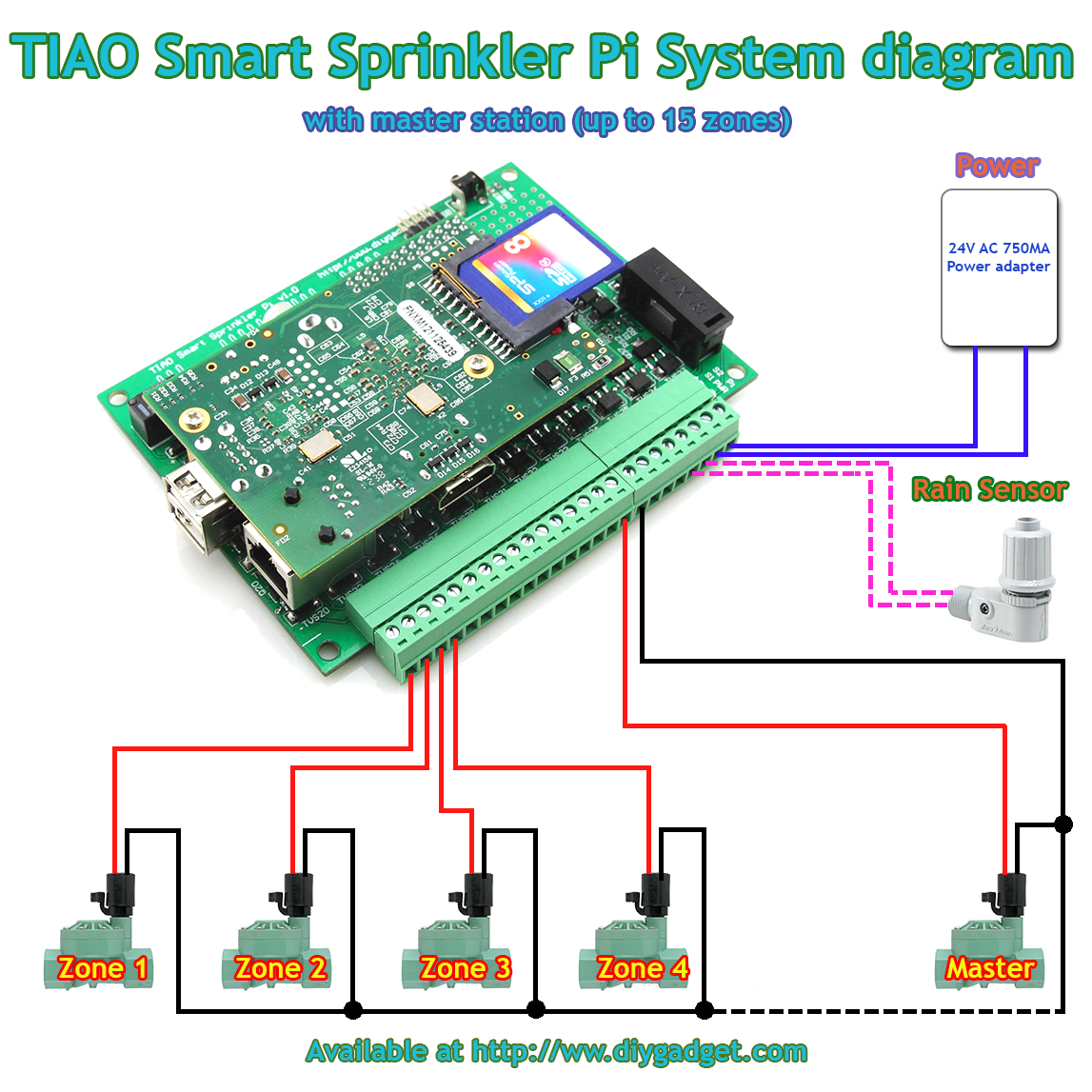 access via PC or phone!! Smart Network Sprinkler Controller Pi V2-16 Stations 