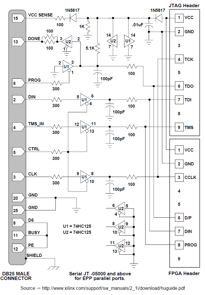 Xilinx.platform.cable3.jpg