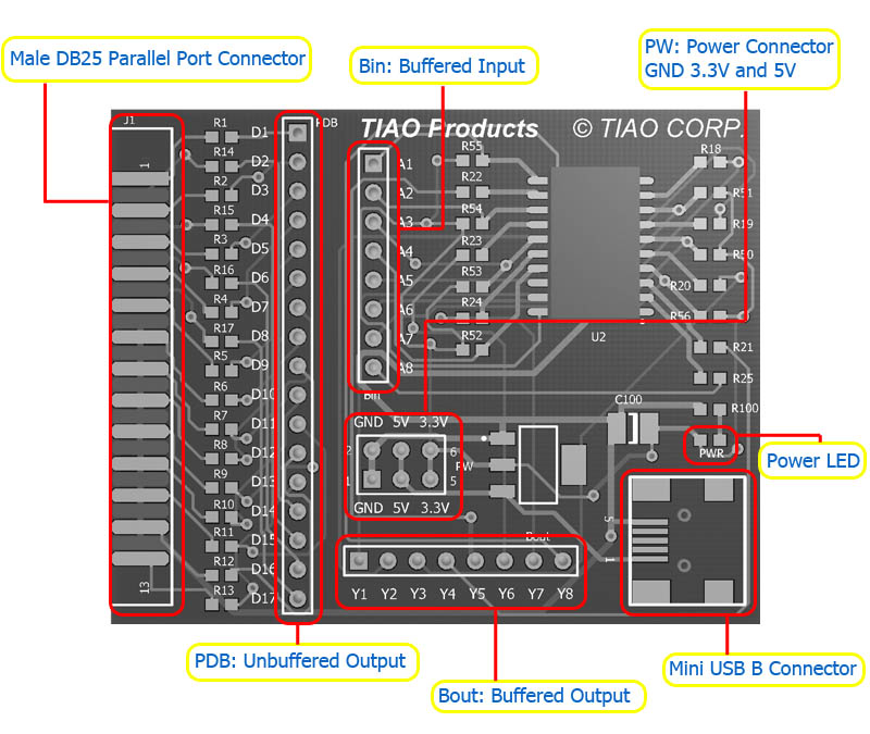 Universal JTAG layout