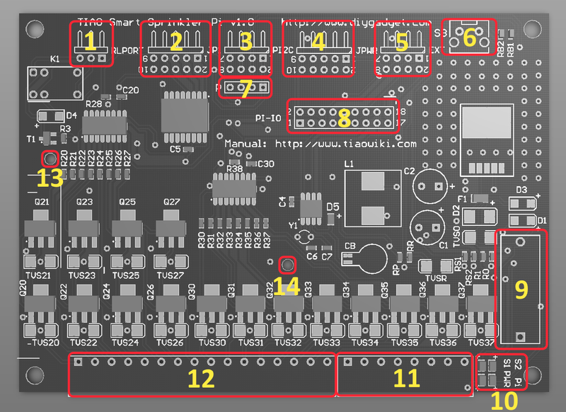 File:TSSPi-layout.png