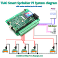 TIAO-Smart-Sprinkler-Pi-System-Diagram-Master-Station.png