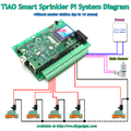 TIAO-Smart-Sprinkler-Pi-System-Diagram-No-Master-Station.png