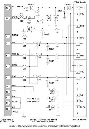 Xilinx.platform.cable3.jpg